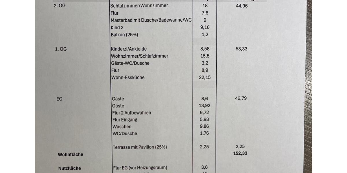 Einfamilienhaus zur Miete in Radeburg 7 zimmer