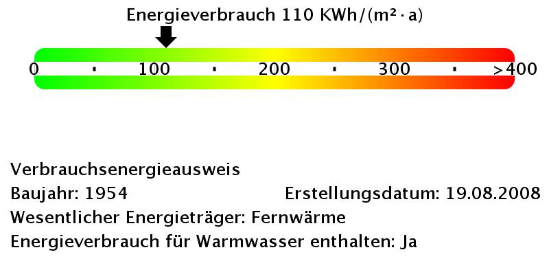 Homeoffice und kein Platz? Hier schon... 2 zimmer