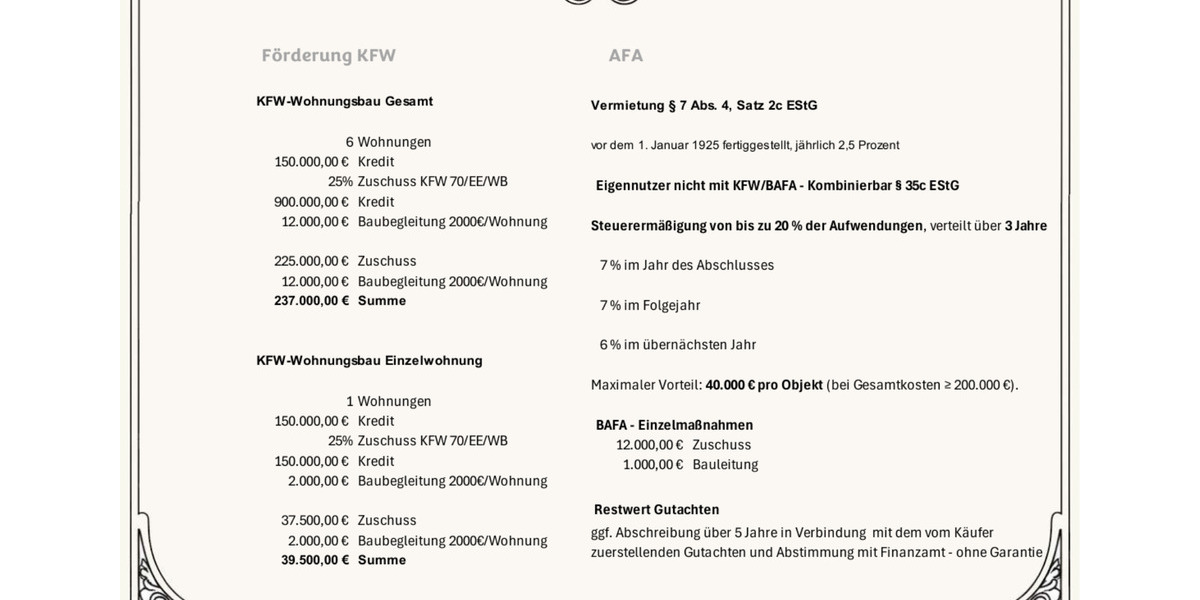 Etagenwohnung Dresden Pieschen - 4 Zimmer, 103 m&sup2;, 427.041&euro; | Angebot:25810428