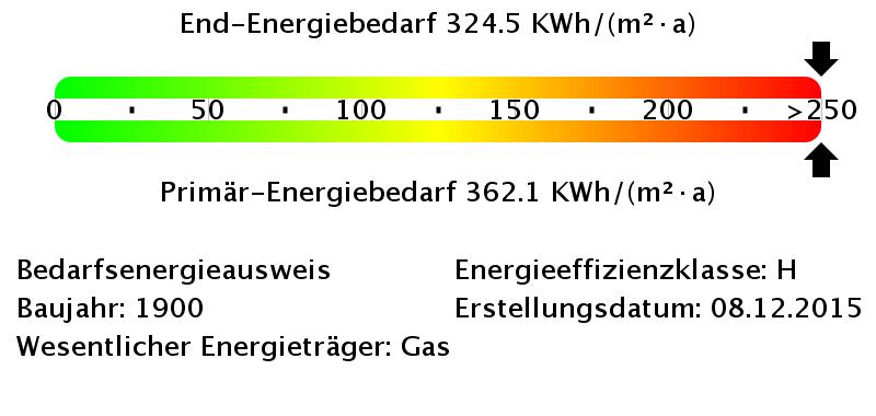 Etagenwohnung Dresden Cotta - 2 Zimmer, 46 m&sup2;, 370&euro; | Angebot:25363710