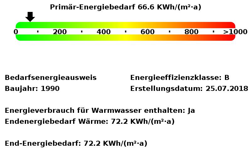 Gewerbeobjekt Dresden Prohlis - 615&euro; | Angebot:23738237