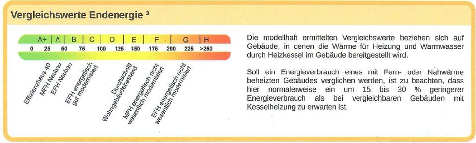 Doppelhaushälfte Dresden Leuben - 5 Zimmer, 125 m&sup2;, 479.000&euro; | Angebot:25942404