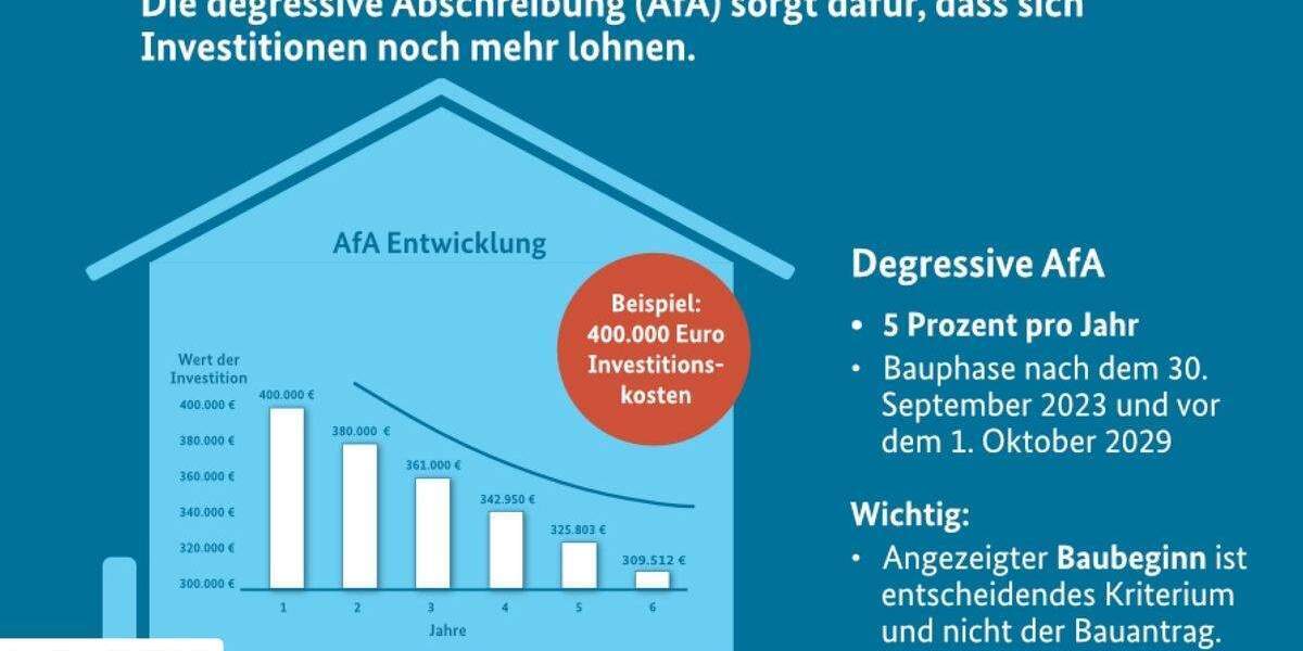 Etagenwohnung Dresden Leubnitz-Neuostra - 4 Zimmer, 95 m&sup2;, 613.200&euro; | Angebot:25690852