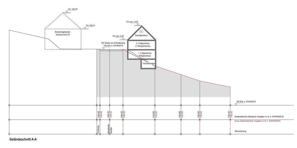 Grundstück Meißen - 950.000&euro; | Angebot:25703628