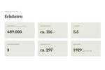 Reihenhaus Dresden Pieschen - 5.5 Zimmer, 116 m&sup2;, 489.000&euro; | Angebot:26945296