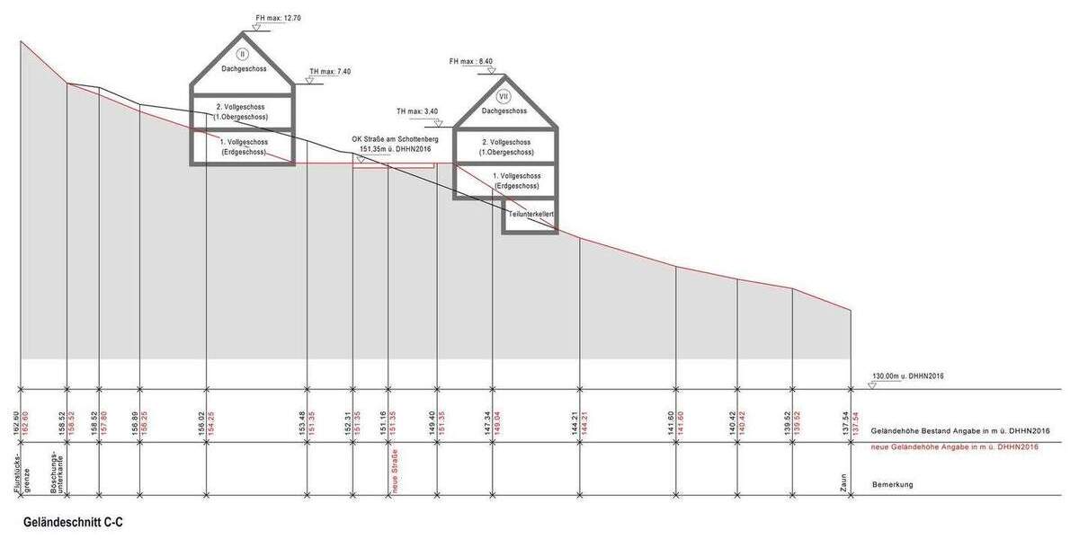 Grundstück Meißen - 950.000&euro; | Angebot:25703628