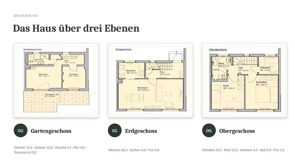Reihenhaus Dresden Pieschen - 5.5 Zimmer, 116 m&sup2;, 489.000&euro; | Angebot:26945296