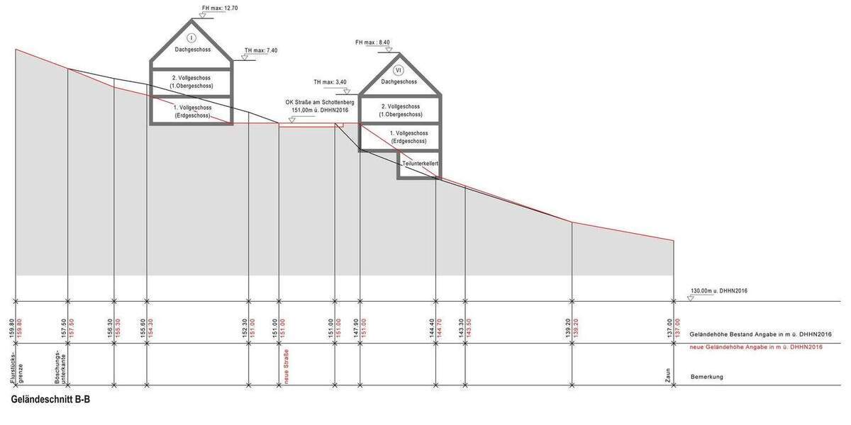 Traumhaftes Baugrundstück für 1 bis 7 Einfamilienhäusern! zimmer