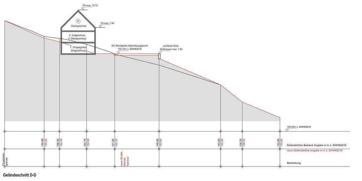 Traumhaftes Baugrundstück für 1 bis 7 Einfamilienhäusern! zimmer