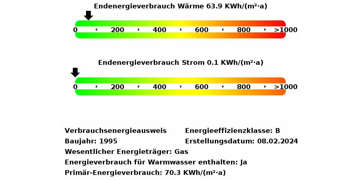 Gewerbeobjekt Dresden Loschwitz - 1.710&euro; | Angebot:26592906