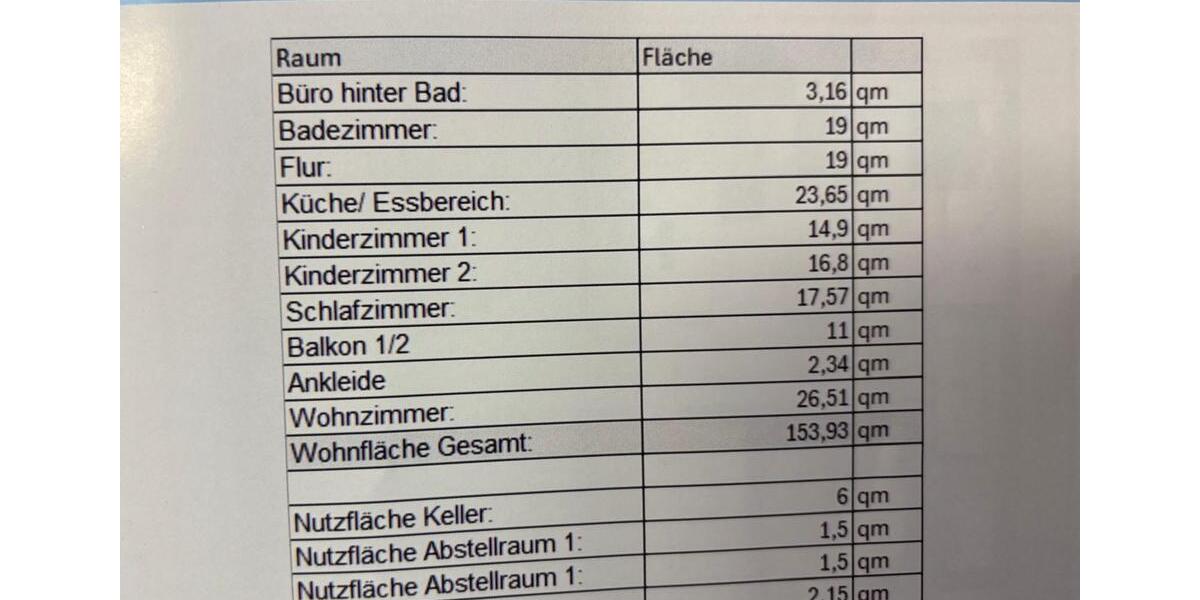 Etagenwohnung Meißen - 4 Zimmer, 154 m&sup2;, 253.000&euro; | Angebot:27192234
