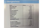 Etagenwohnung Meißen - 4 Zimmer, 154 m&sup2;, 253.000&euro; | Angebot:27192234
