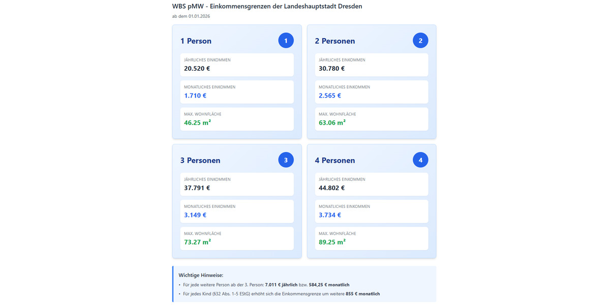 Etagenwohnung Dresden Cotta - 4 Zimmer, 89 m&sup2;, 706&euro; | Angebot:25803454