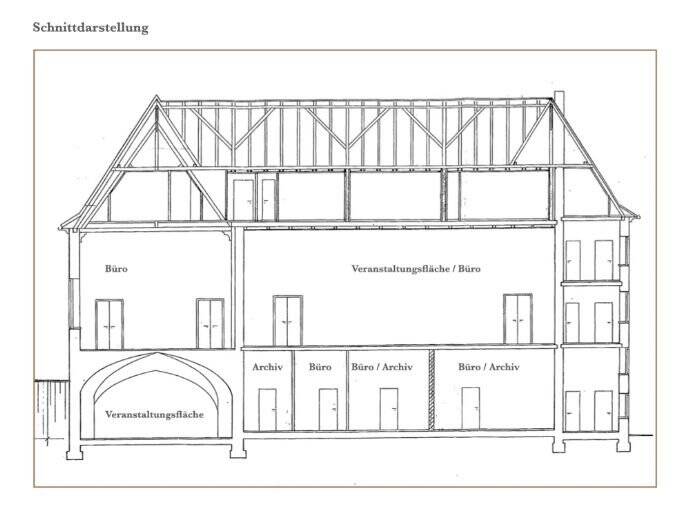 Gewerbeobjekt Meißen - 2.575&euro; | Angebot:25660606