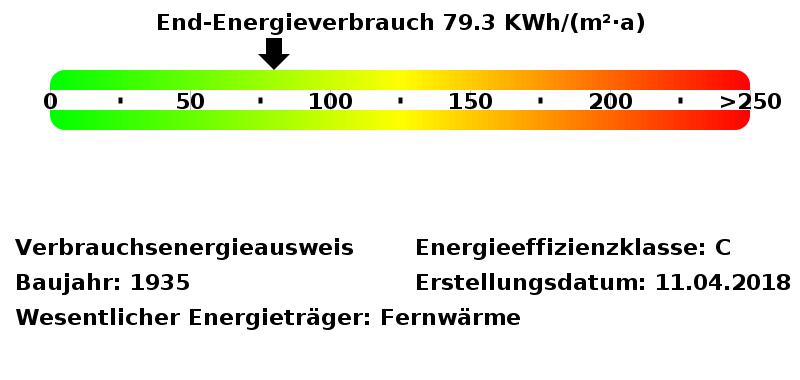 Stadtwohnung: 2 Zimmer, groß & hell! 2 zimmer