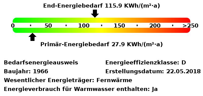 Modernes Wohngefühl: 2 Zimmer mit Einbauküche und Ankleide zimmer