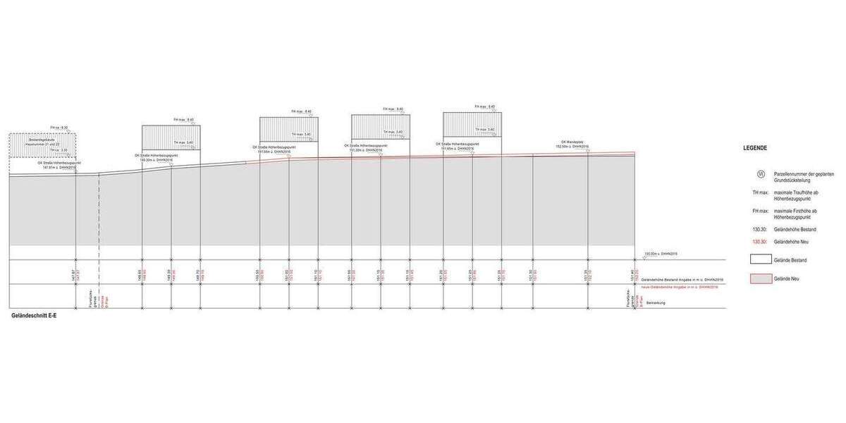 Traumhaftes Baugrundstück für 1 bis 7 Einfamilienhäusern! zimmer