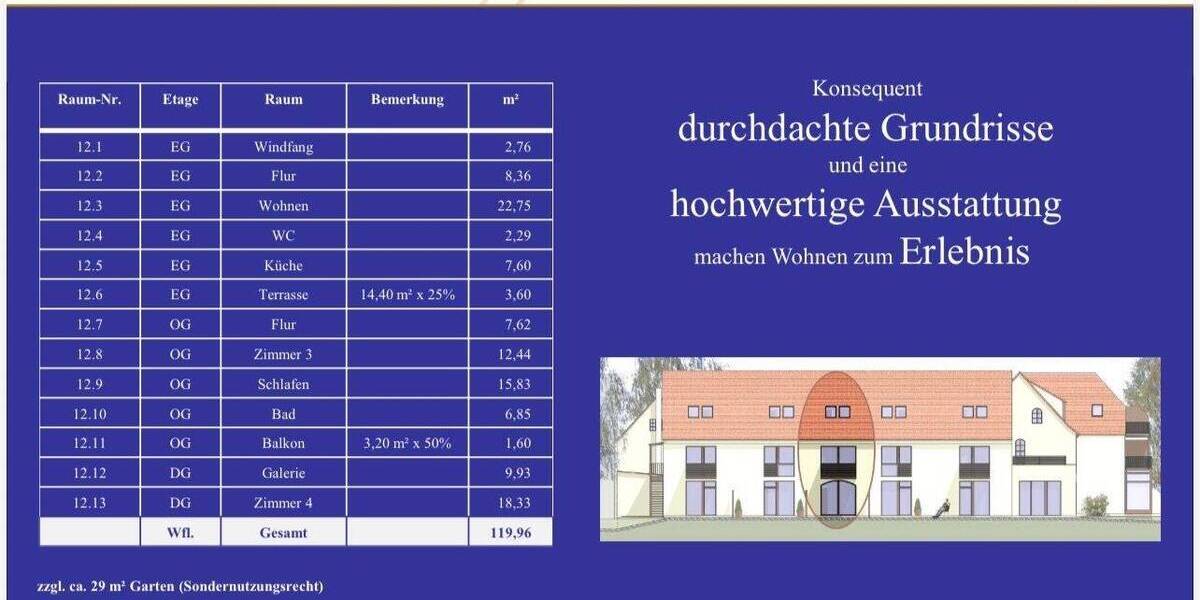 traumhafte idyllische 4-Raum Wohnung mit Terrasse + Garten + EBK 4 zimmer